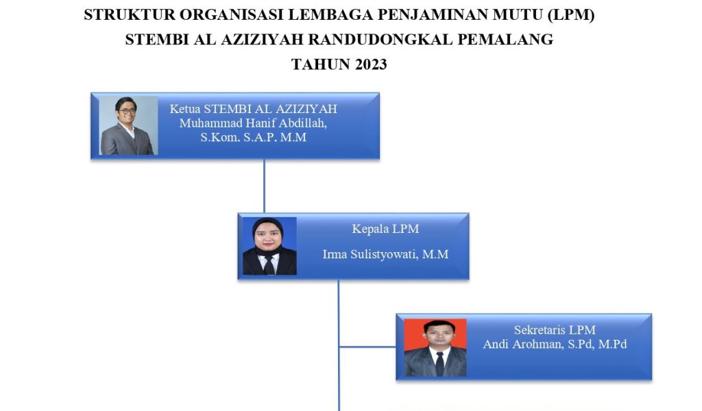 STRUKTUR-ORGANISASI-LPM-2023_page-0002